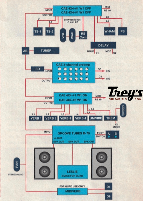 1996 Schematic